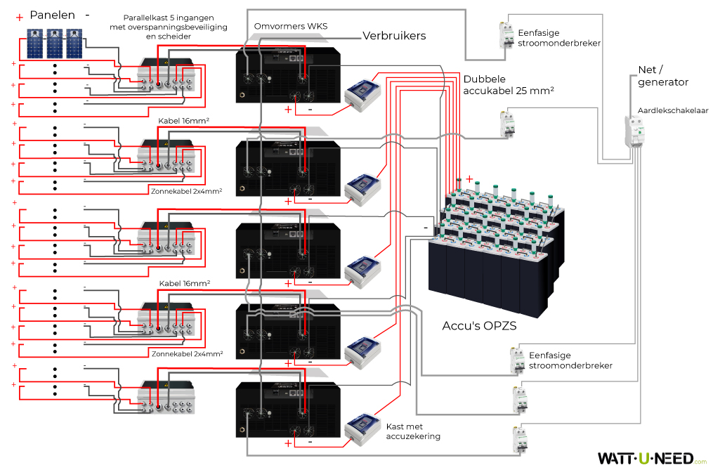 Zelfverbruikset 54 panelen 25kVA met opslag